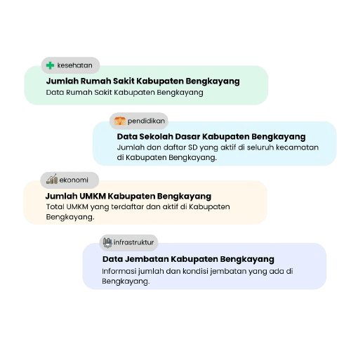 contoh dataset